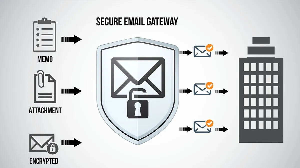 Email Security Gateway